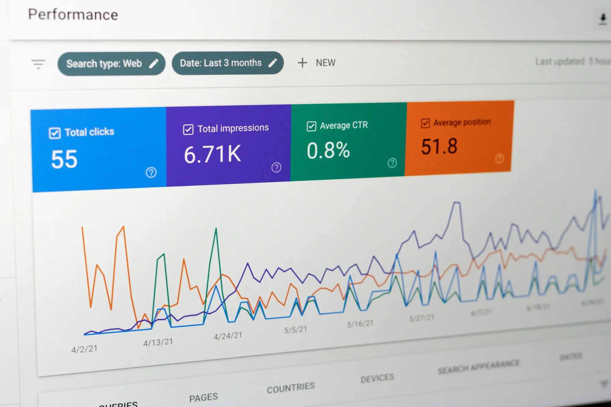 A Screenshot of Google Search Console's Performance Report