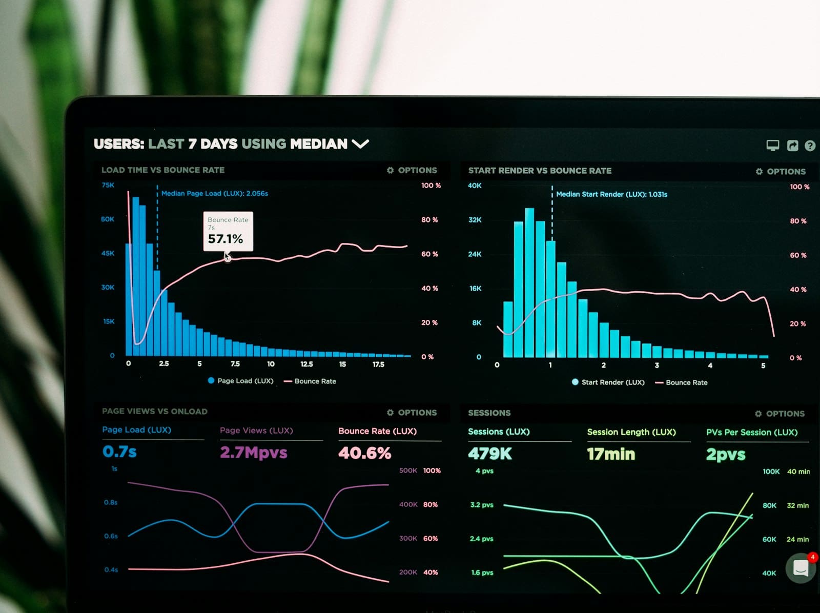 Performance analytics on a laptop